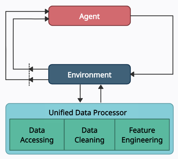 ../_images/finrl-meta_data_layer.png